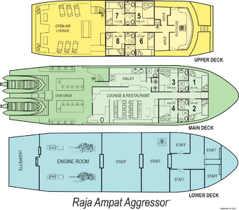 Raja Ampat Aggressor