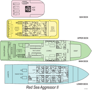 Red Sea Aggressor II