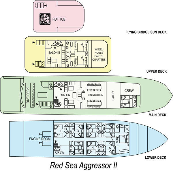 Red Sea Aggressor II